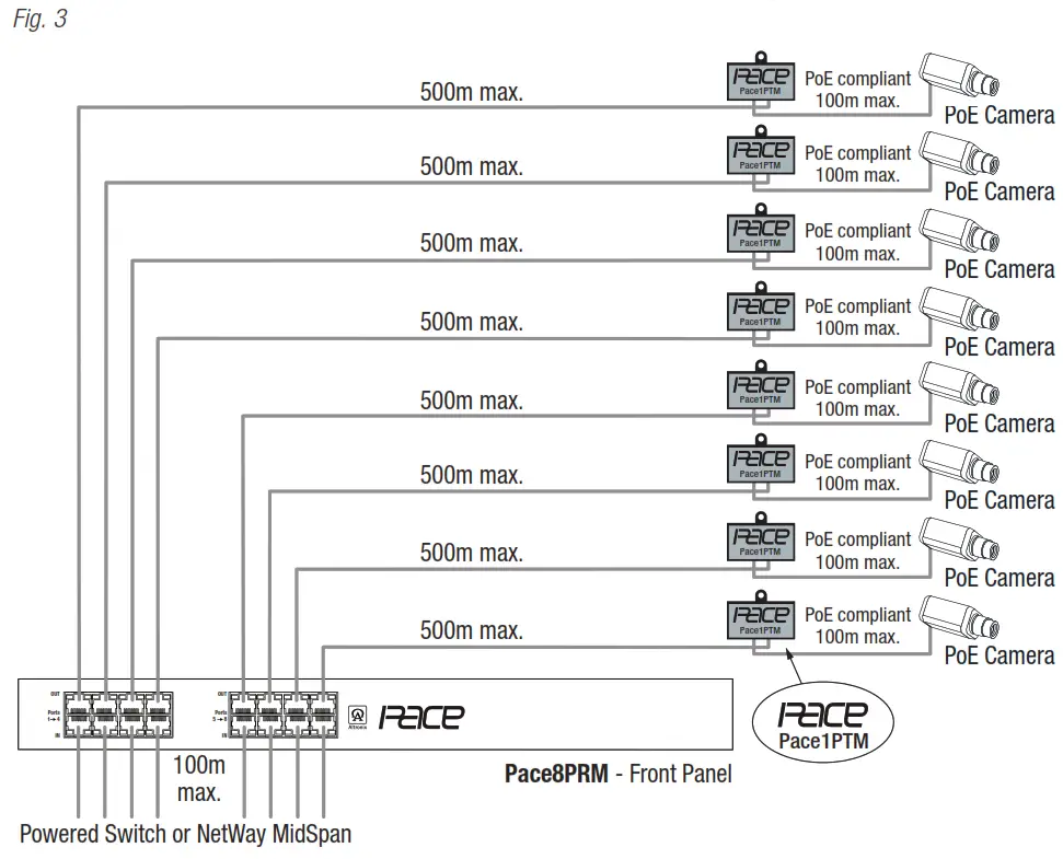 Altronix PacePRM Series Pace4PRM Long Range Ethernet Receivers - Fig. 3