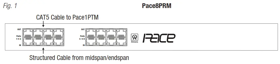 Altronix PacePRM Series Pace4PRM Long Range Ethernet Receivers