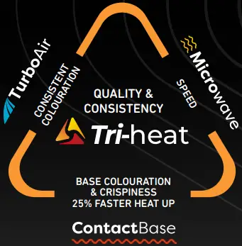 Lincat CIBO Plus High Speed Oven top A3