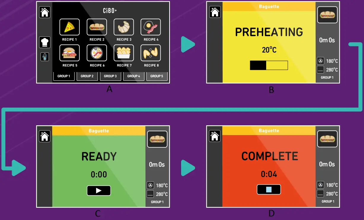 Lincat CIBO Plus High Speed Oven top A6