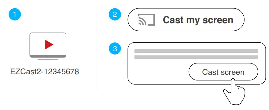 EZCast2 Wireless Display Receiver - connection