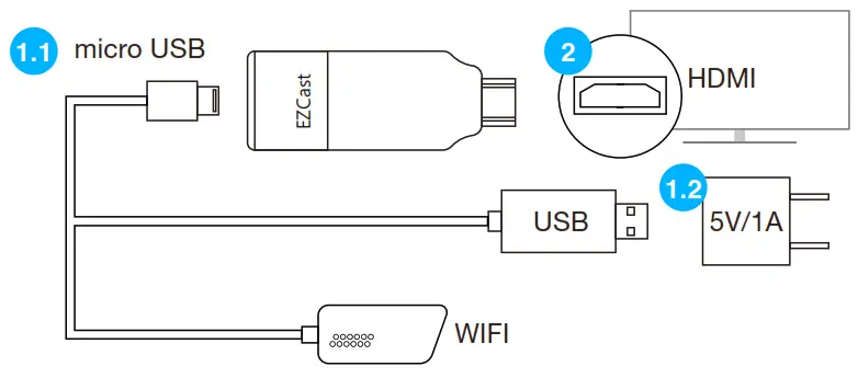 EZCast2 Wireless Display Receiver - dongle