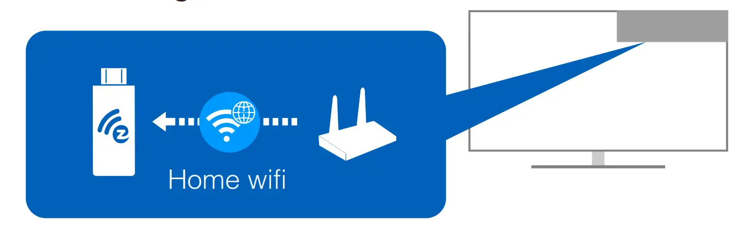 EZCast2 Wireless Display Receiver - wifi