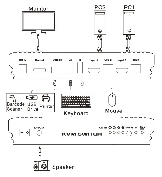 TESmart HKS0201B1U 2x1 HDMI KVM Switch - diagram