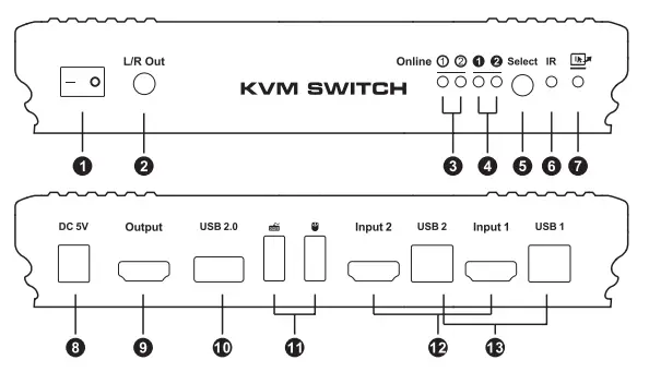 TESmart HKS0201B1U 2x1 HDMI KVM Switch