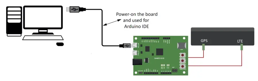 5G-HUB QCOM Tool Wireless Modules - Insert a USIM