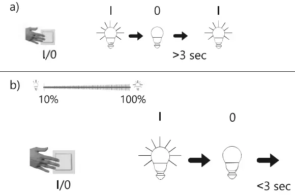 Dimmer function