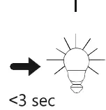 Brightness level saved