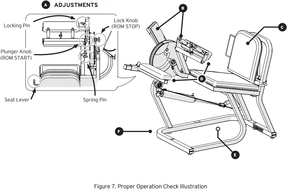 KEISER AIR250 Seated Leg Curl Machine - Fig 8