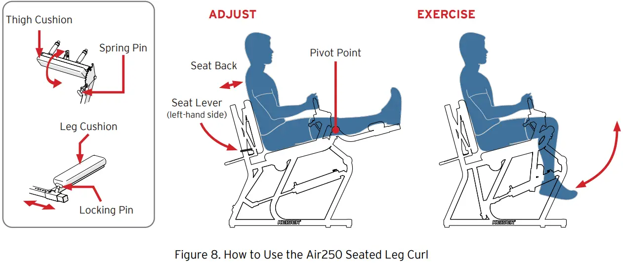 KEISER AIR250 Seated Leg Curl Machine - Fig 9