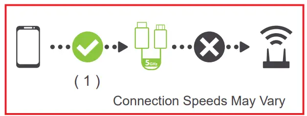IOGEAR Q1670 Mini Wireless Screen Sharing-fig8