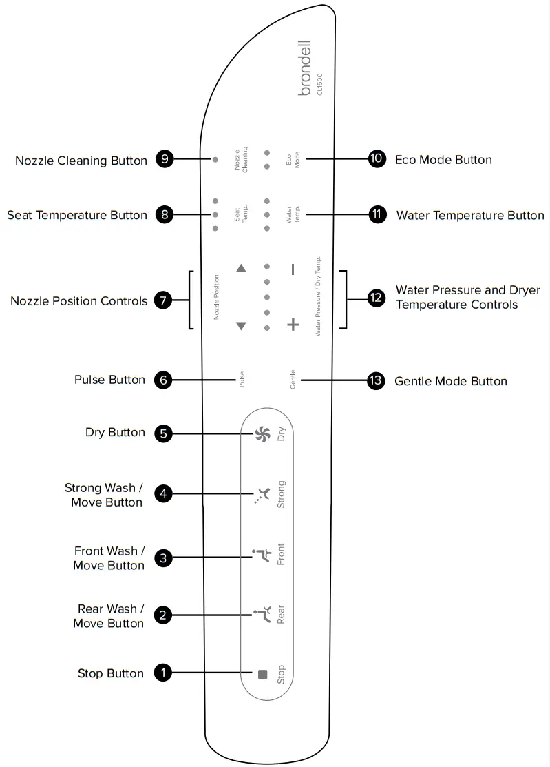 brondell SWASH CL1500 Advanced Bidet Seat - CL1500 Control Panel