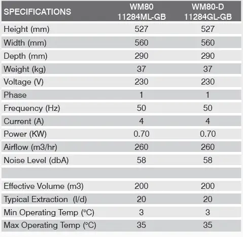 EIP-WM80-WM80-D-Dehumidifier-FIG-1