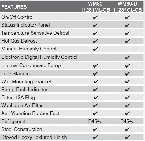 EIP-WM80-WM80-D-Dehumidifier-FIG-2