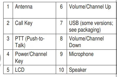 Uniden-SX167-2CH-FRS-Two-Way-Radio-Walkie-Talkies-Fig-2