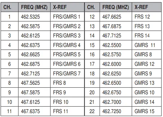 Uniden-SX167-2CH-FRS-Two-Way-Radio-Walkie-Talkies-Fig-3