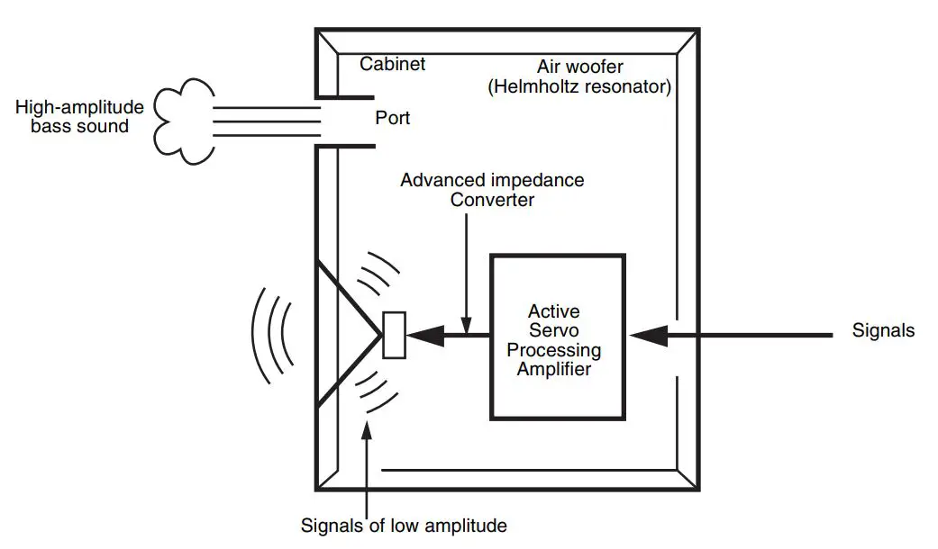 YAMAHA NS-SW700 Subwoofer Owner’s Manual - ADVANCED YAMAHA ACTIVE SERVO TECHNOLOGY II