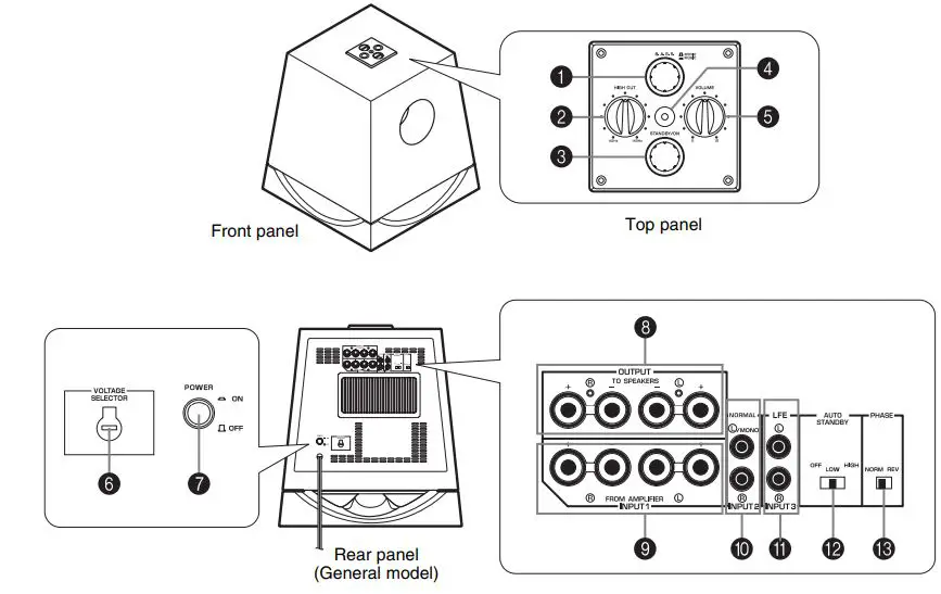 YAMAHA NS-SW700 Subwoofer Owner’s Manual - CONTROLS AND THEIR FUNCTIONS