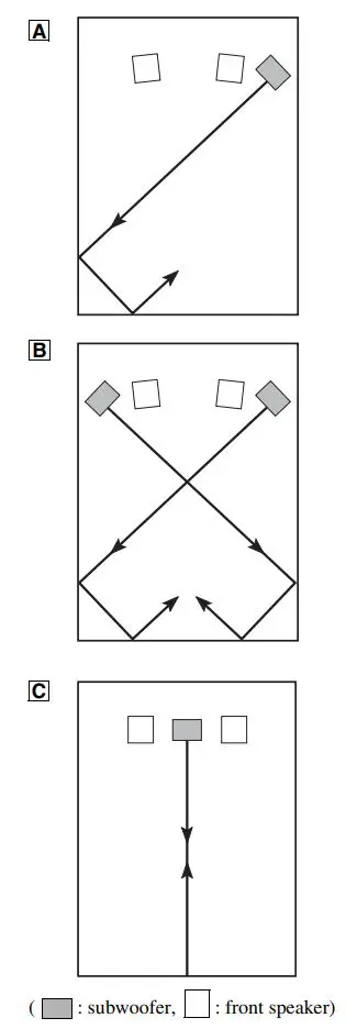 YAMAHA NS-SW700 Subwoofer Owner’s Manual - PLACEMENT