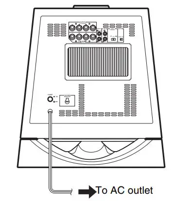 YAMAHA NS-SW700 Subwoofer Owner’s Manual - Plug in the subwoofer to the AC outlet