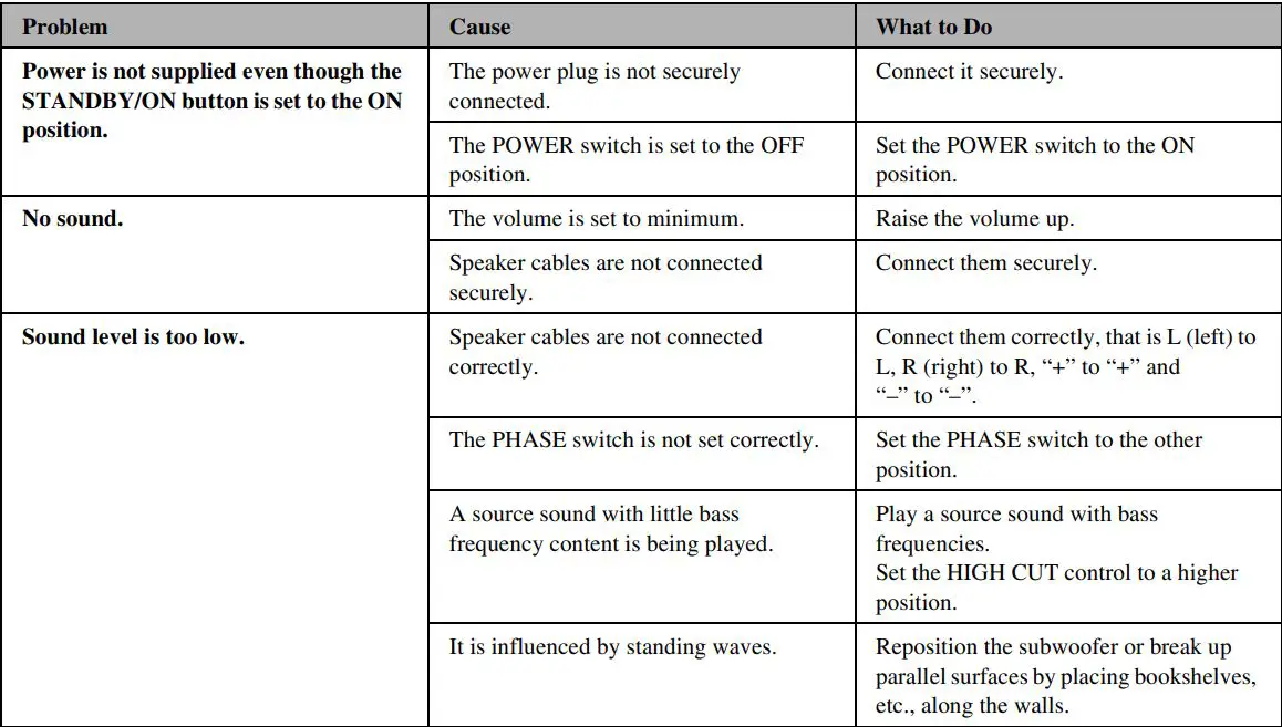 YAMAHA NS-SW700 Subwoofer Owner’s Manual - TROUBLESHOOTING
