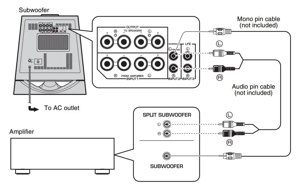 YAMAHA NS-SW700 Subwoofer Owner’s Manual - Using one subwoofer