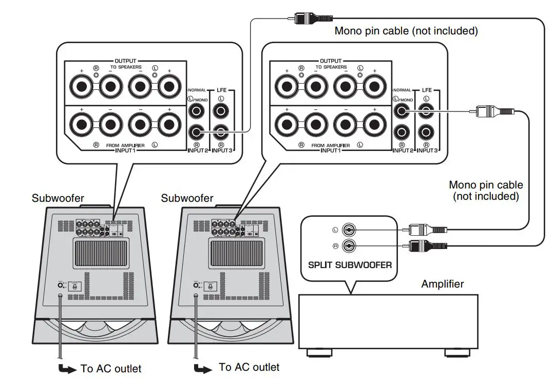 YAMAHA NS-SW700 Subwoofer Owner’s Manual - Using two subwoofers