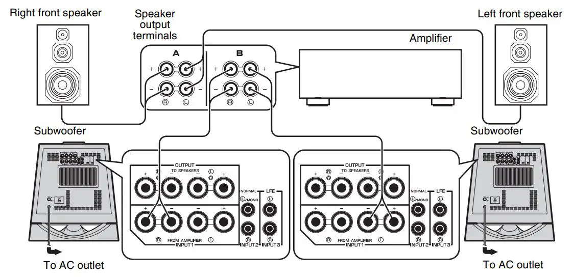 YAMAHA NS-SW700 Subwoofer Owner’s Manual - Using two subwoofers (with speaker cables)