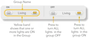 Group button