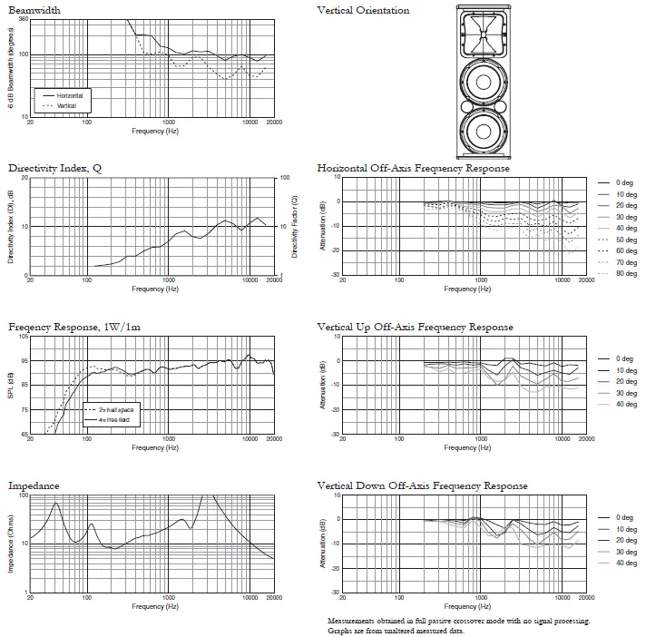 JBL-Professional-AC28-95-Compact 2-way-Loudspeaker-System-fig-2