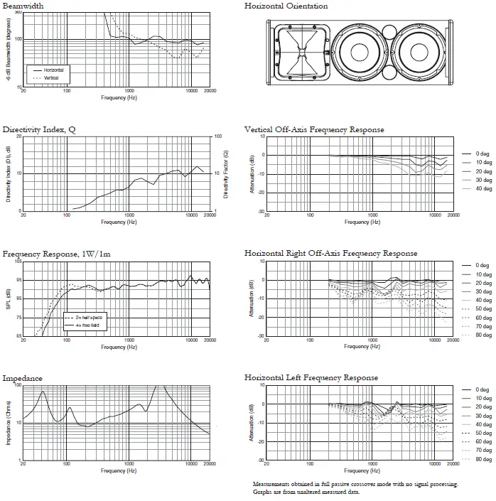 JBL-Professional-AC28-95-Compact 2-way-Loudspeaker-System-fig-3