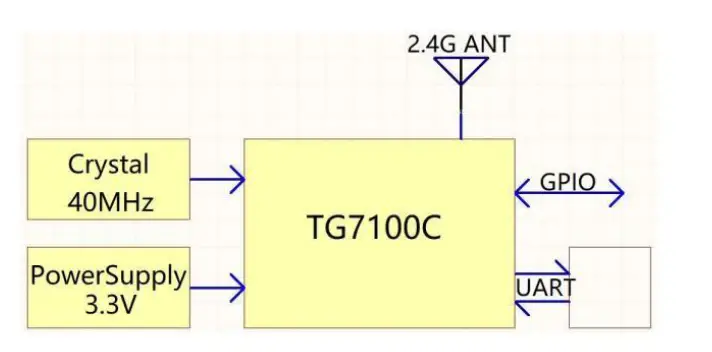 Modules-TGW206-16-Module-FIG
