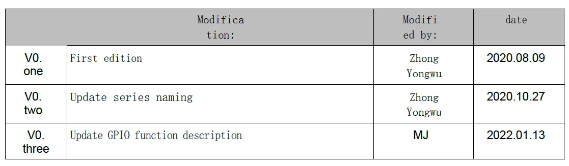 Modules-TGW206-16-Module-FIG-12