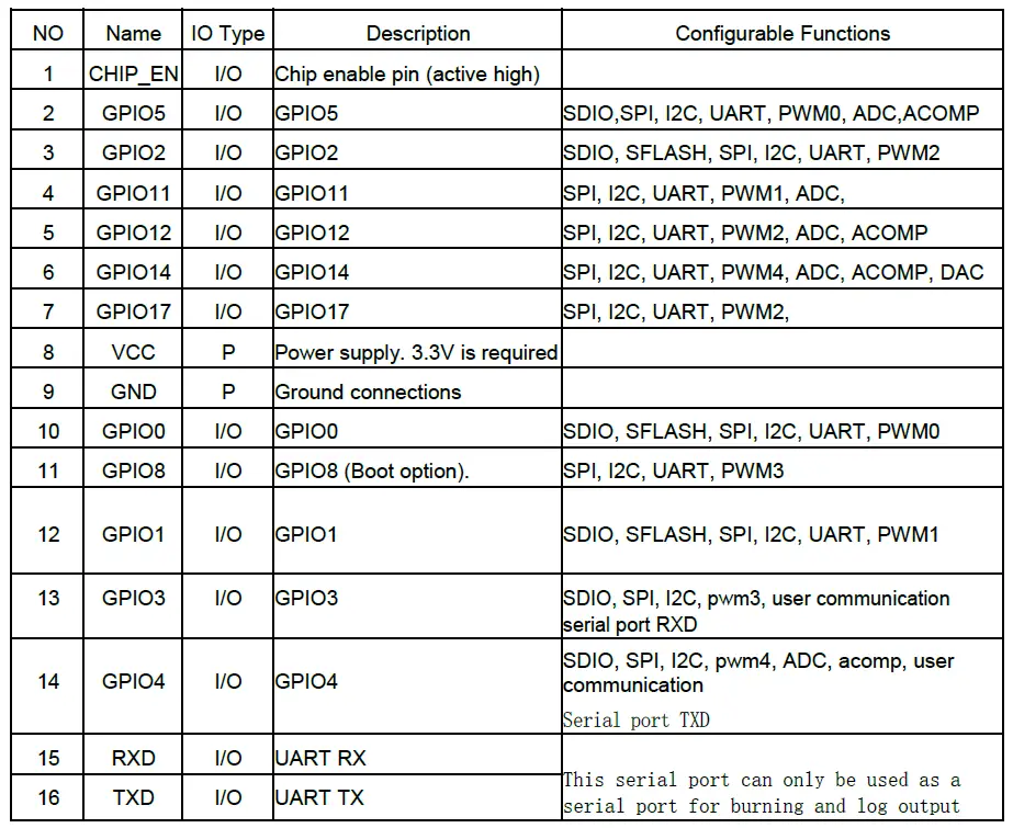 Modules-TGW206-16-Module-FIG-3