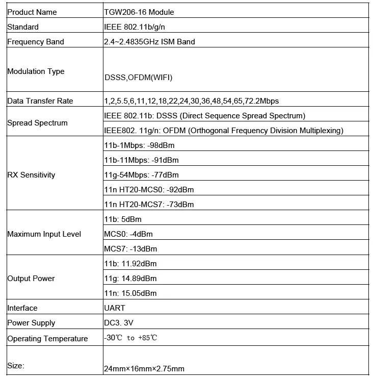 Modules-TGW206-16-Module-FIG-3