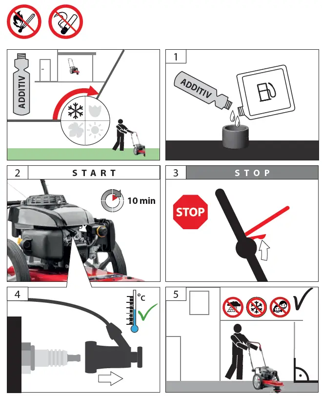 Gude-WM-561-TRI-Cordless-Trimmer-Mower-fig-12