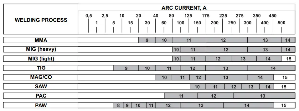 BLITZ 9 13 Visor Welding Helmet - Shade guide