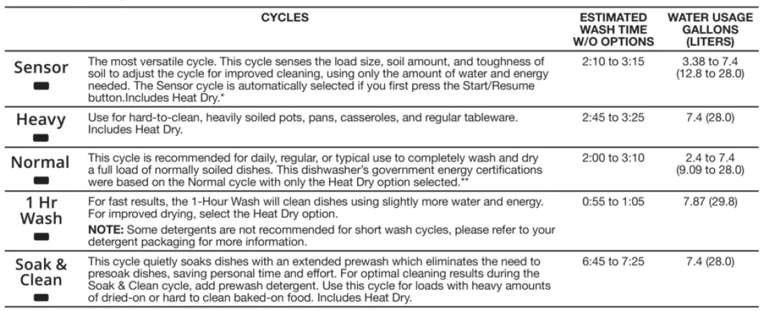 Whirlpool-WDT730PAHZ-Dishwasher-fig-14
