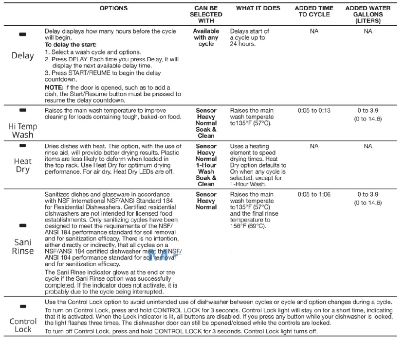 Whirlpool-WDT730PAHZ-Dishwasher-fig-15