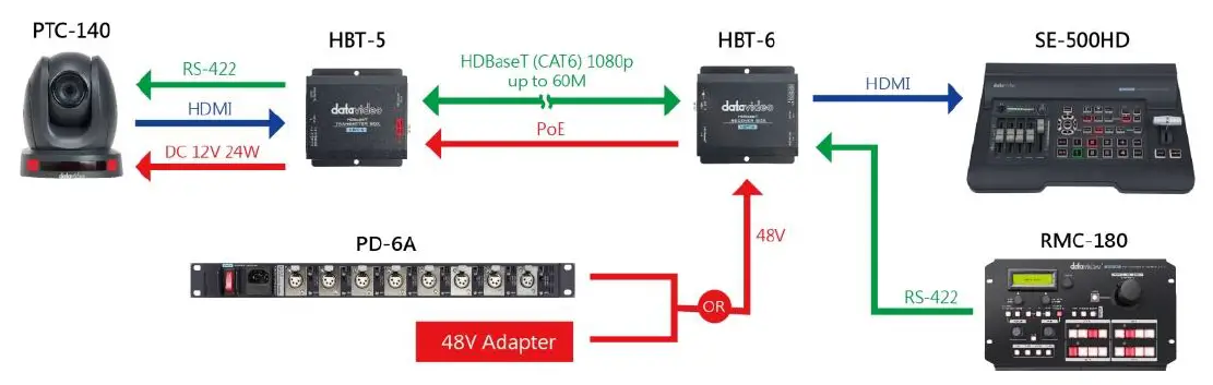 datavideo-HBT-5-HDBaseT-Transmitter-Box-fig-11
