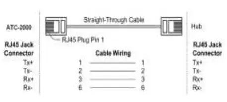 ATC-1000 TCP-IP to RS232-422-485 Converter-1