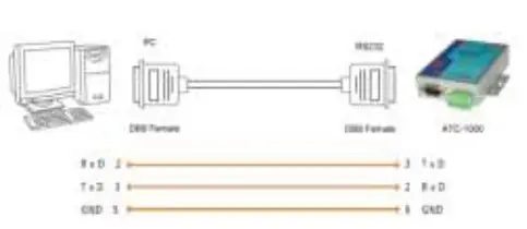 ATC-1000 TCP-IP to RS232-422-485 Converter-2