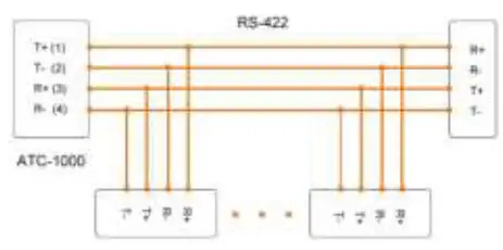 ATC-1000 TCP-IP to RS232-422-485 Converter-3