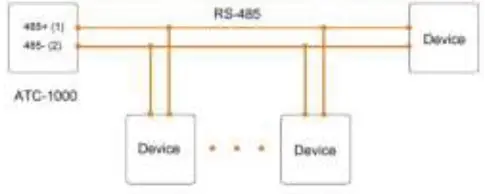 ATC-1000 TCP-IP to RS232-422-485 Converter-4