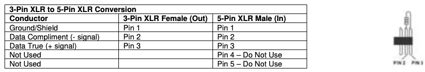 3-Pin XLR to 5-Pin XLR Conversion