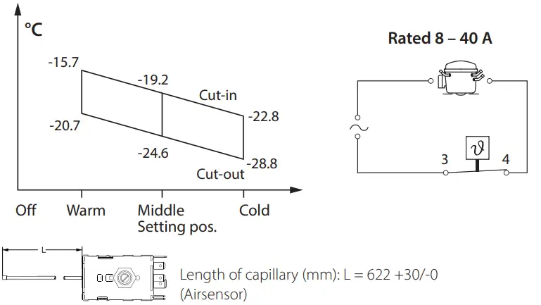 Danfoss 077B7 Service Thermostats fig 2