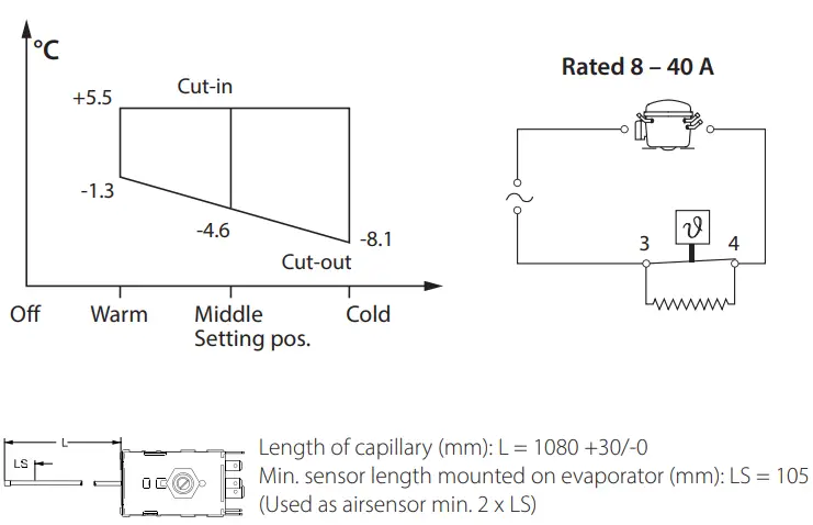 Danfoss 077B7 Service Thermostats fig 5