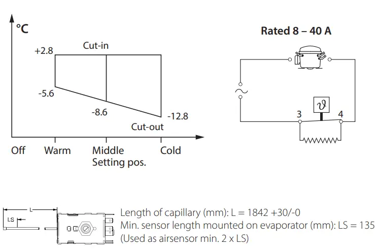 Danfoss 077B7 Service Thermostats fig 6