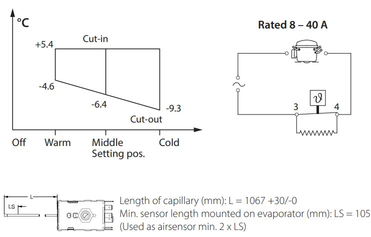 Danfoss 077B7 Service Thermostats fig 8
