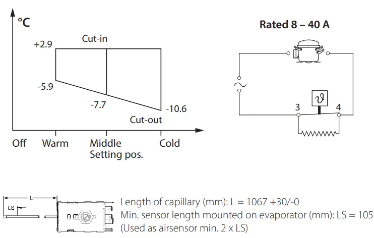 Danfoss 077B7 Service Thermostats fig 9